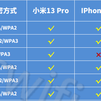路由器评测 篇零：连接过相同的无线Wi-Fi 名称和密码造成情侣分手的原因是什么？