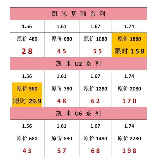 收藏!丹阳眼镜城配镜,💰凯米价格攻略