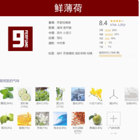 夏日清凉香氛指南：薄荷系香水的魅力巡礼