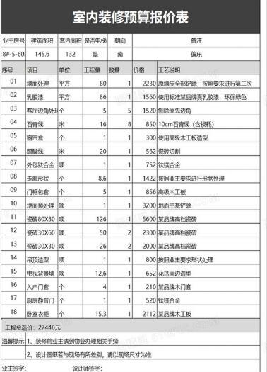 家居家装避坑全攻略