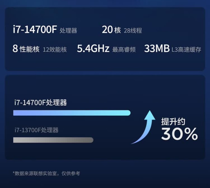 联想家用电脑