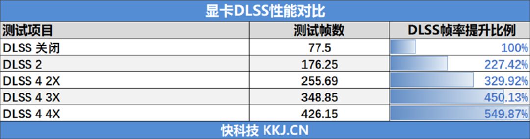 影驰RTX 5090 D星曜LUNA OC显卡评测：最强旗舰 独特磁吸随时恢复满血