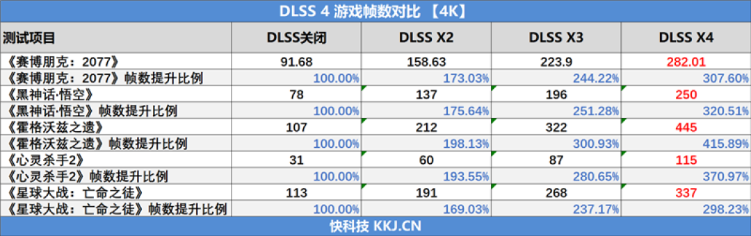 影驰RTX 5090 D星曜LUNA OC显卡评测：最强旗舰 独特磁吸随时恢复满血