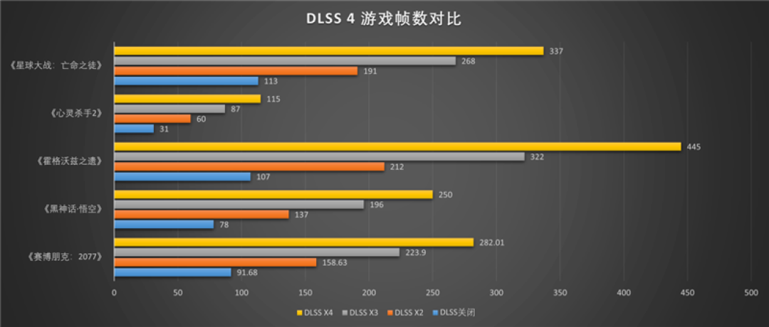影驰RTX 5090 D星曜LUNA OC显卡评测：最强旗舰 独特磁吸随时恢复满血