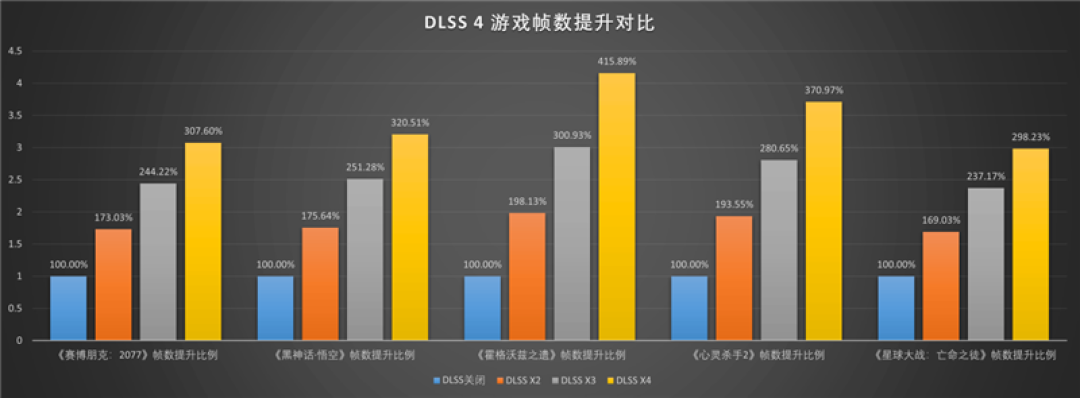影驰RTX 5090 D星曜LUNA OC显卡评测：最强旗舰 独特磁吸随时恢复满血