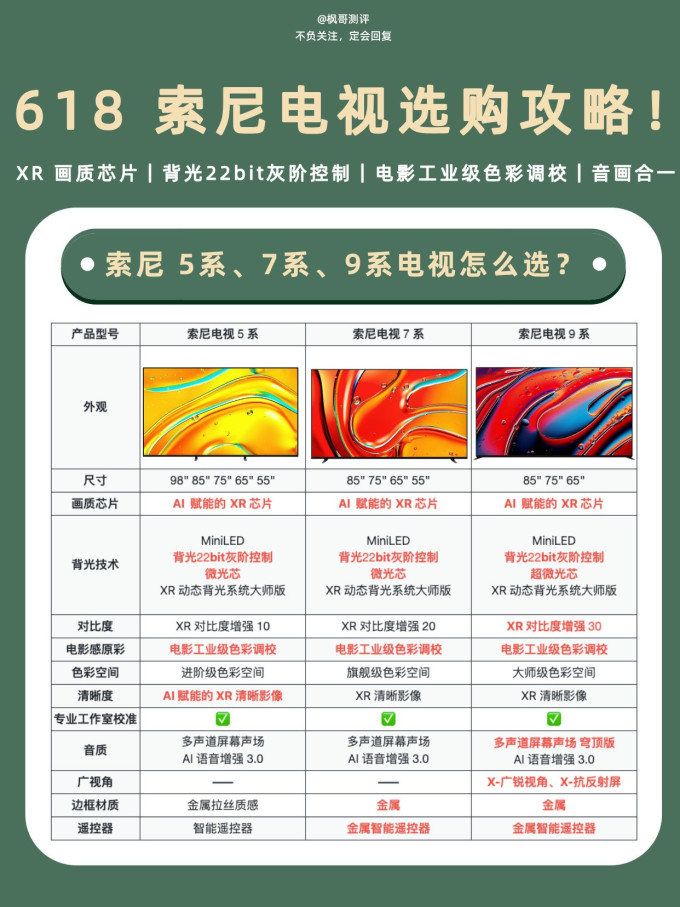 索尼电视