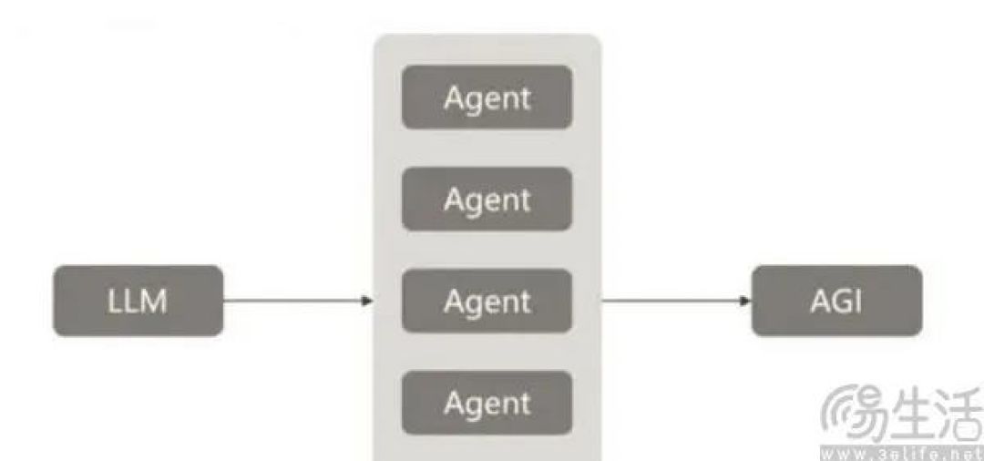 2025年，Agent再次成为大厂的新猎物