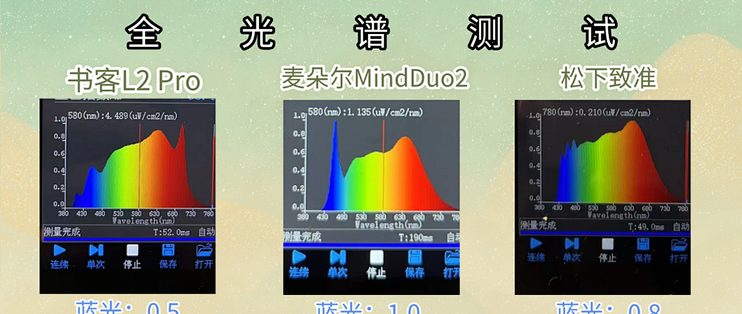 麦朵尔、书客和松下护眼灯哪个好用？顶流款式全面测评