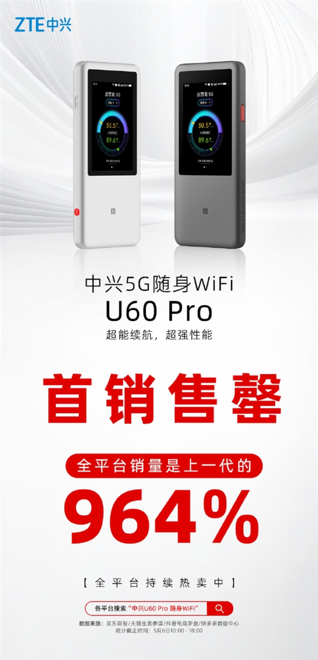 中兴5G随身Wi-Fi U60 Pro首销战报:销量是上一代近10倍!