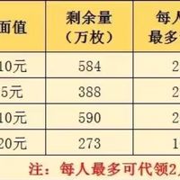 蛇钞等纪念币二次预约，手慢无！