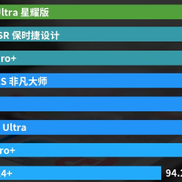 亓纪的想法 篇零：智能手机好评榜洗牌：华为Mate70 Pro+仅排第3，第1名有点小意外