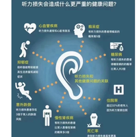 助听器性价比高的推荐哪个？西门子助听器好用吗？助听器品牌排行
