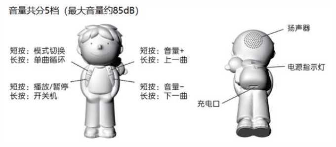 喜马拉雅早教启智