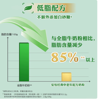 关爱长辈健康，从安怡经典中老年多维高钙低脂奶粉开始