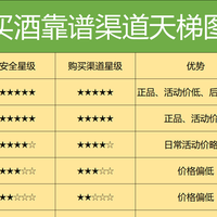最新优惠