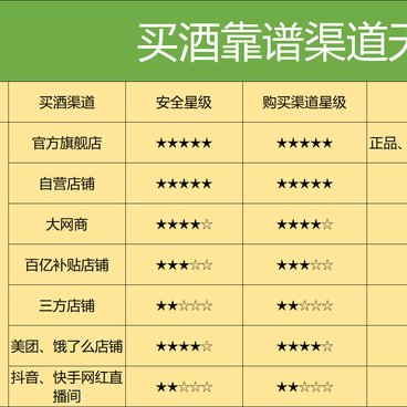 10万买酒反思，这11款假酒的坑，压根可以不用踩！附渠道、平替图