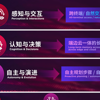 联想发布端侧AI新技术，让PC本地推理能力媲美 OpenAI-mini