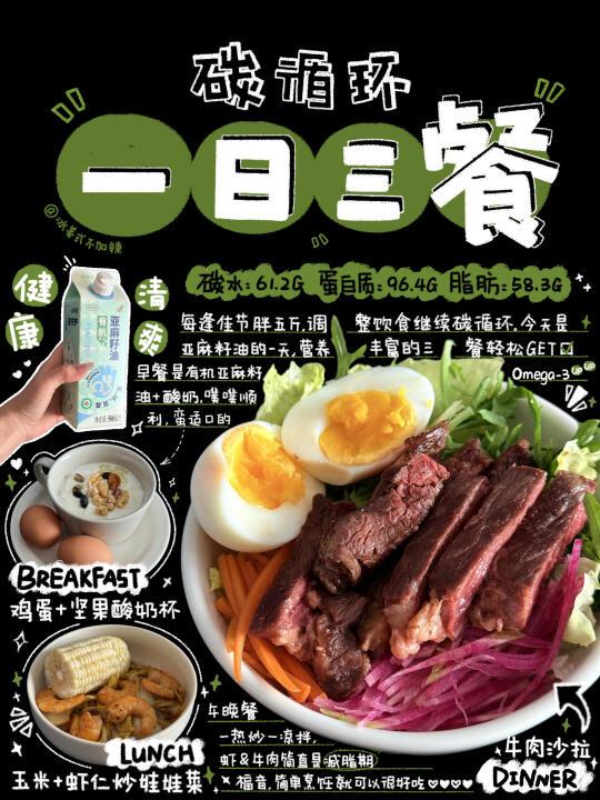 碳循环｜低碳日怎么吃蛋白质和脂肪🥩？