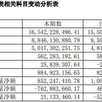 智能科技财报观察（一）给“扫地茅”科沃斯浇点冷水