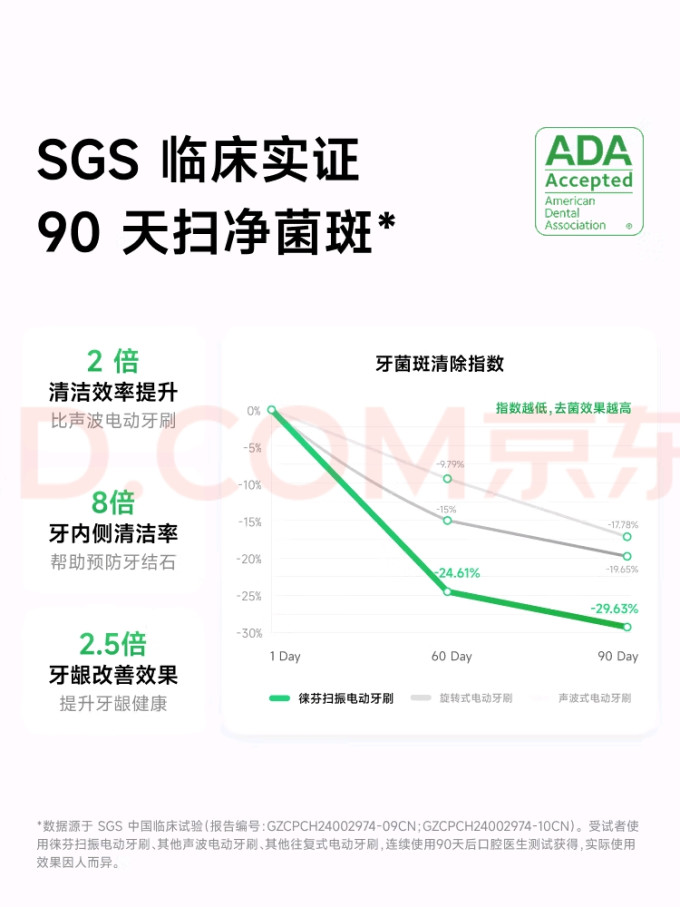 徕芬电动牙刷