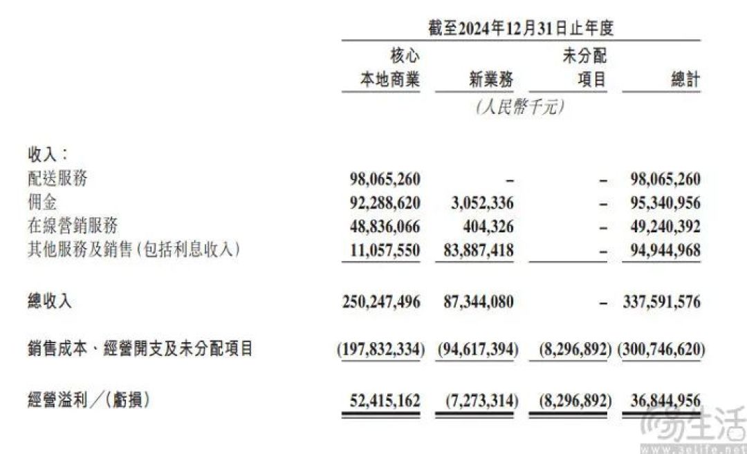 与京东火拼的美团，还有另一个战场