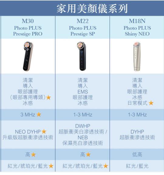 雅萌家用美颜仪系列|产品功能大PK⁉️