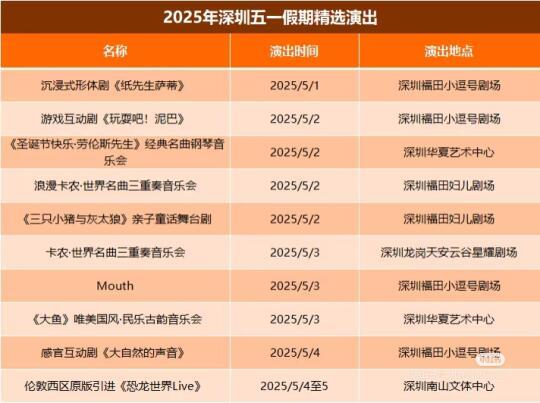 深圳五一遛娃必看演出攻略
