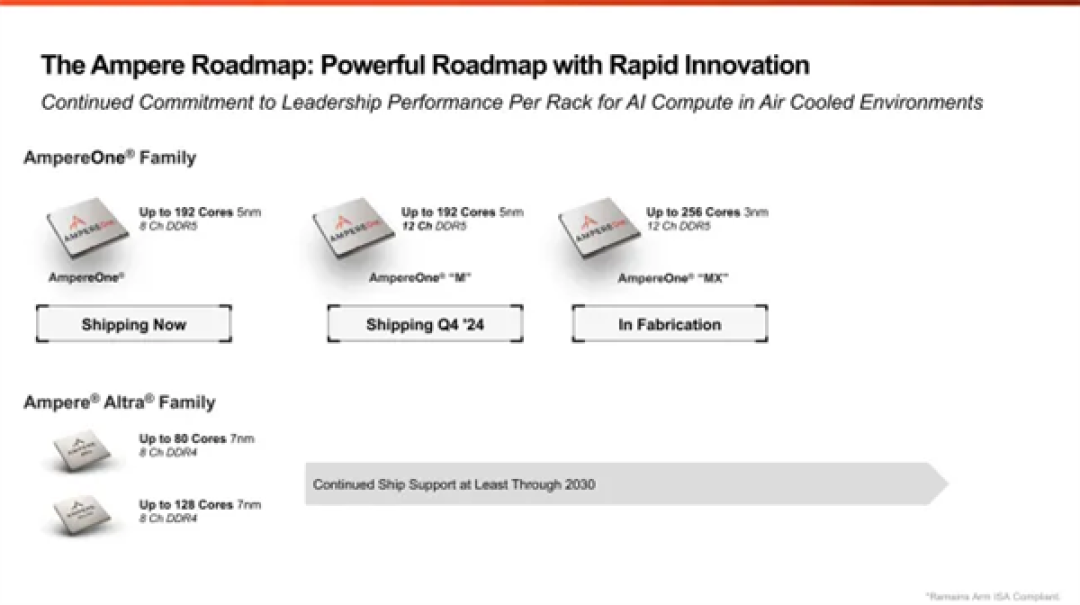 Ampere低调推出新款192核心处理器:支持12通道DDR5!