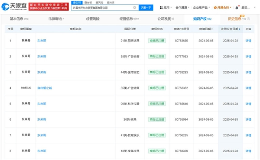 都别再蹭了!胖东来成功注册“于东来”“东来哥”等商标