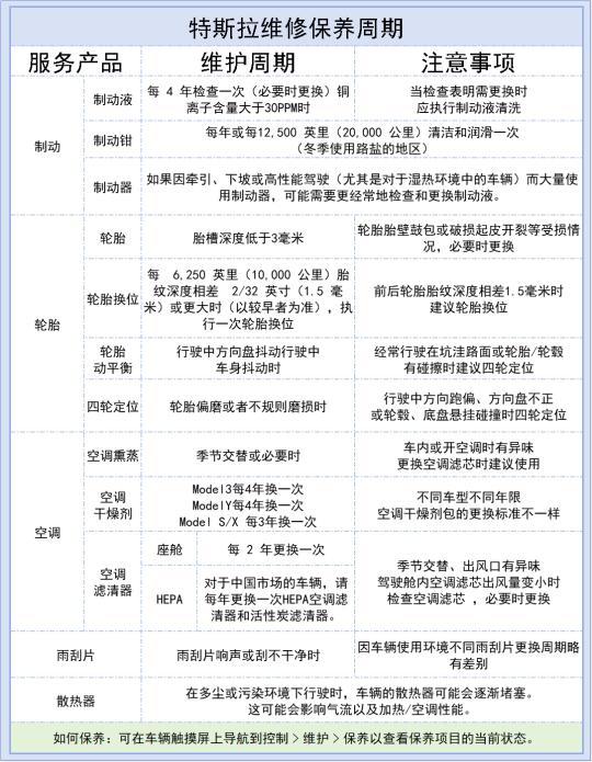 关于特斯拉车辆维修保养周期！！！