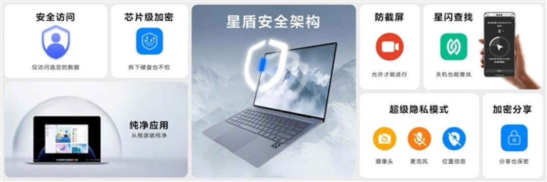 华为确认:鸿蒙电脑将搭载HarmonyOS 5 老机型不支持升级
