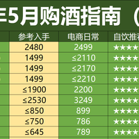 最新优惠