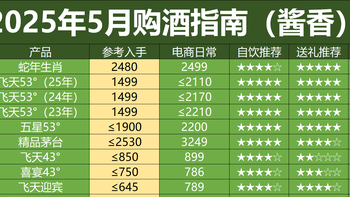 茅台破2000，有谁喜，有谁忧？下半年买酒何去何从？ 