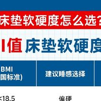 🛏️ 热门床垫全攻略！软硬度、厚度怎么选？一文搞定！