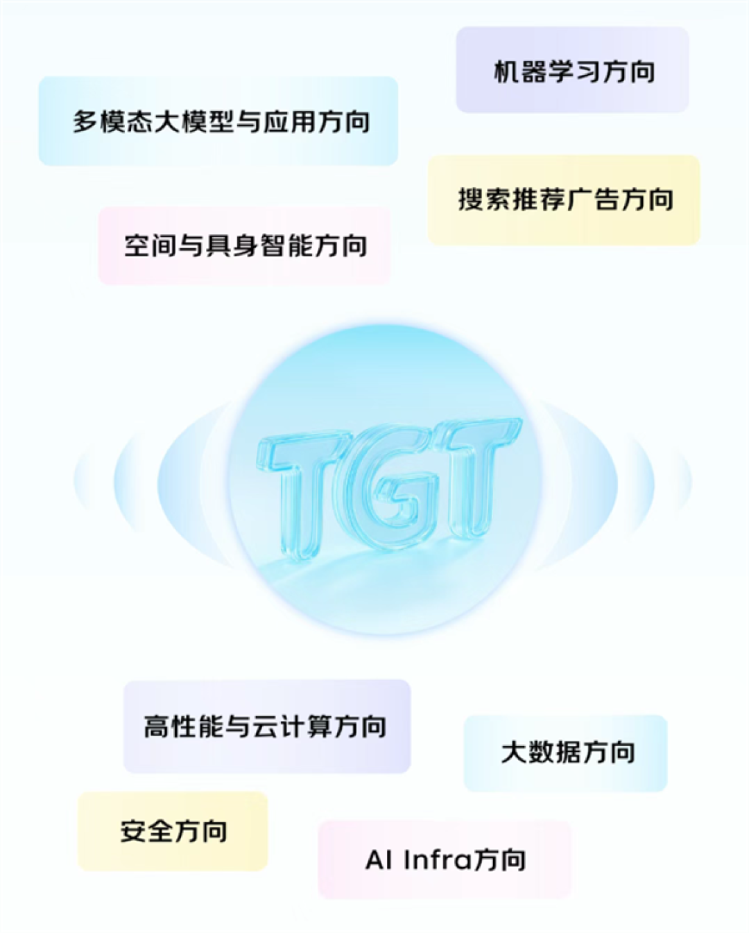 京东TGT“顶尖青年技术天才计划”启动:薪酬无上限
