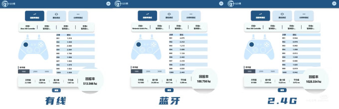 飞智游戏手柄