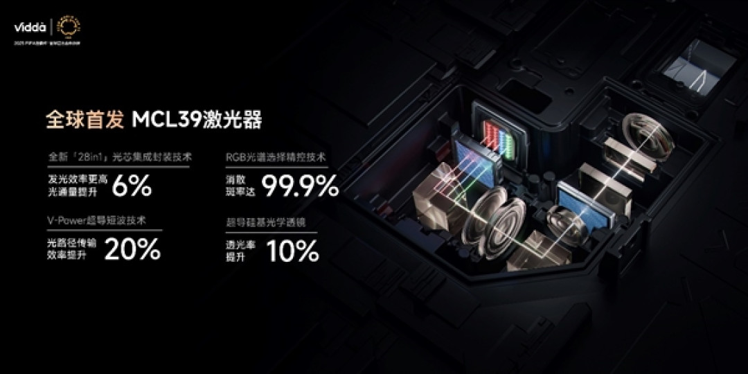 超级玩家连续发力 Vidda贴贴壁纸电视、C3系列投影让行业耳目一新