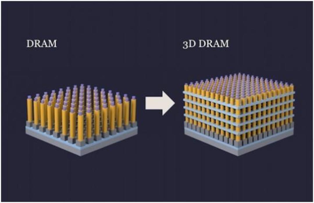 突破物理极限!3D X-DRAM技术竞速:三星垂直堆叠对决NEO无电容黑科技