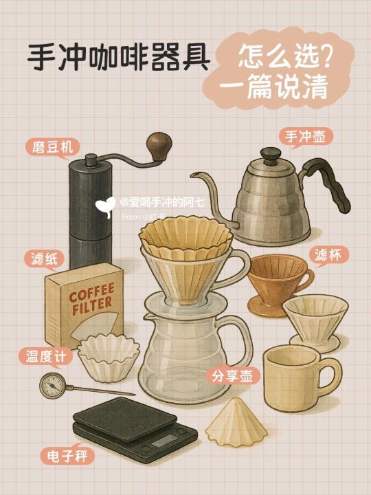 手冲器具这么多新手怎么选😵‍💫一篇说清楚