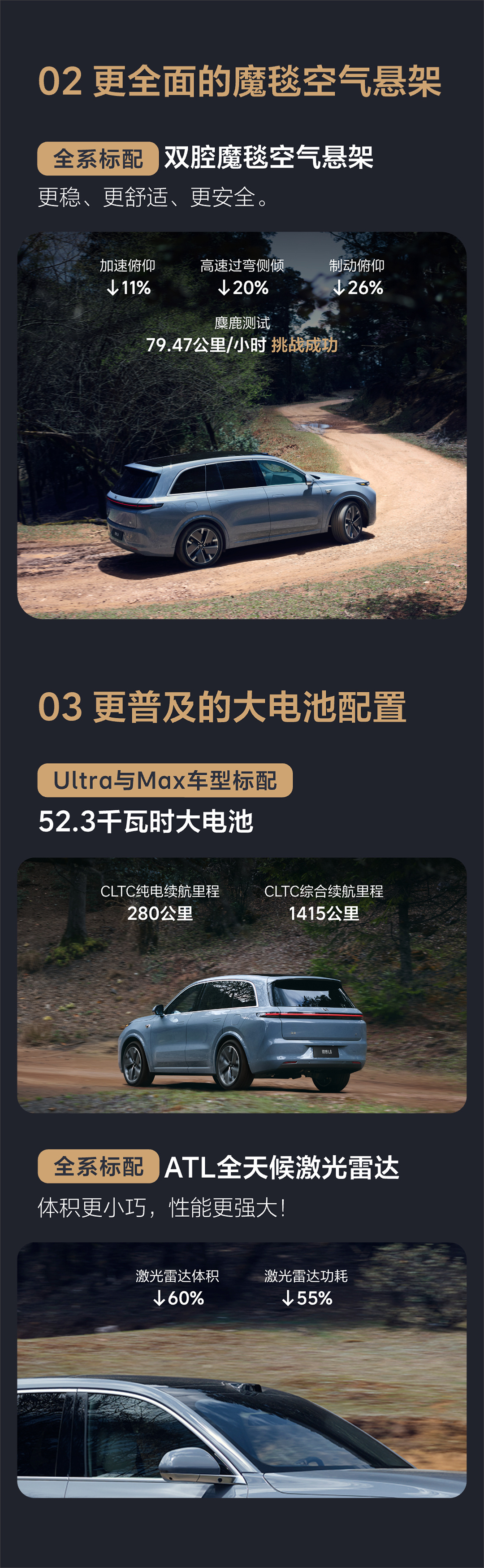 理想L系列智能焕新版上市,所有车型加量不加价