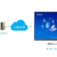 西门子CNC机床通过数据中台接入到MES系统