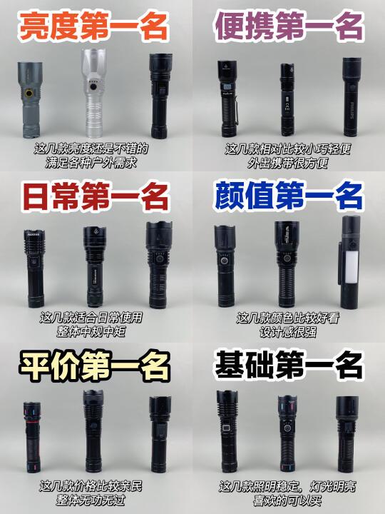 只说真话！强光手电筒跟我选不花冤枉钱