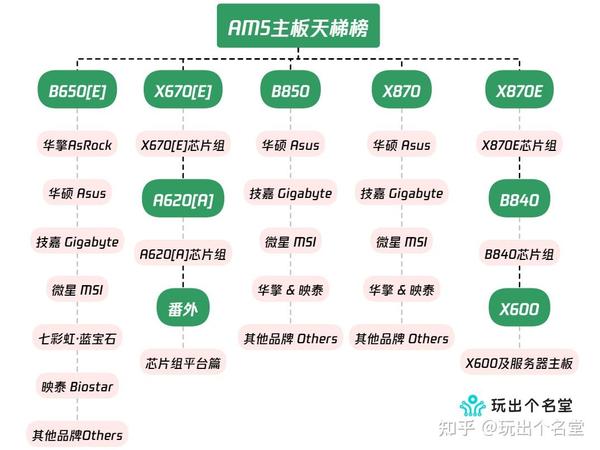 蓝宝石推出 NITRO+ B650I WIFI 超白金主板，此款主板有哪些亮点？