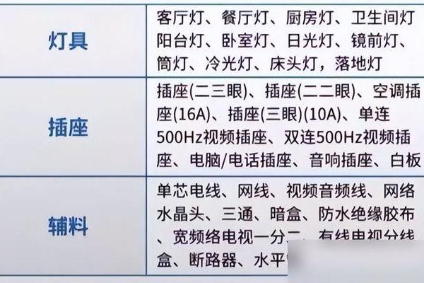 装修总踩坑？这张流程表+进场清单让你50天住新家