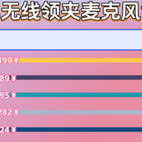 麦克风品牌排行榜前十名，麦克风十大品牌排行榜，中国麦克风品牌