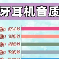 高性价比半入耳蓝牙耳机选哪款好？2025平价半入耳式蓝牙耳机清单