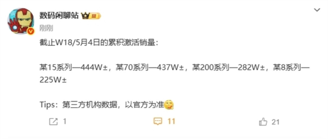 国产旗舰手机激活量排名：小米15系列冠军不保！华为Mate 70系列即将反超