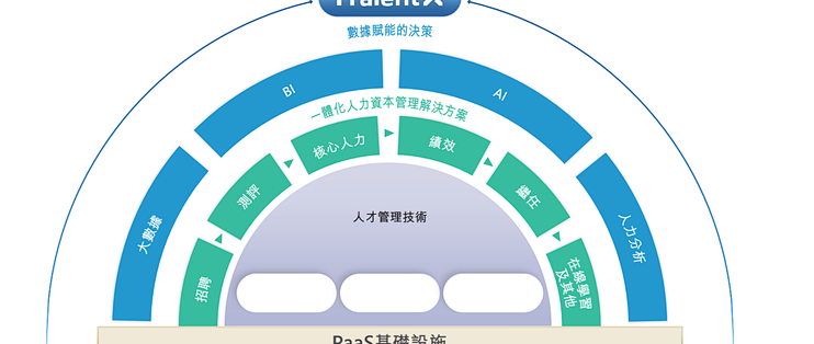 绩效管理全流程解析：2025年高效能团队必备的七大系统工具评测