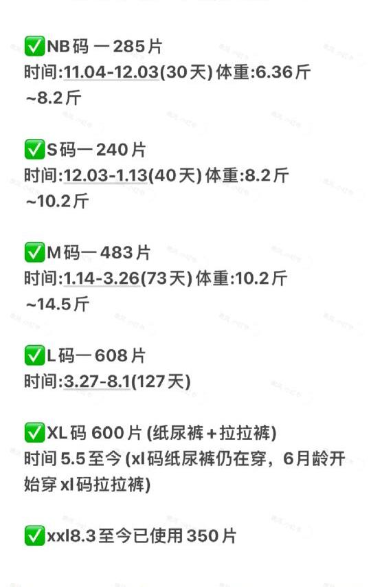 新手孕妈请看攻略🙅不要盲目囤尿不湿！！