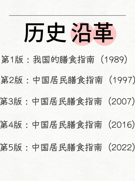 2022版中国居民膳食指南和2016版的比较
